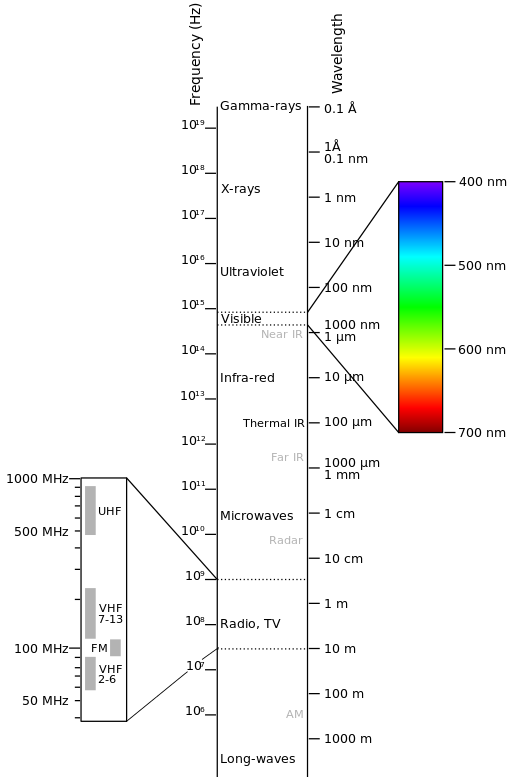 _images/Electromagnetic-Spectrum.png