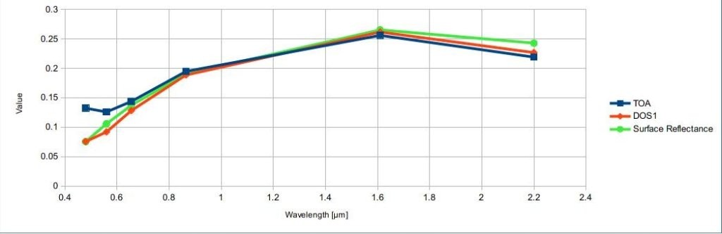 _images/reflectance_graph.jpg